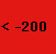 Dst-Index icon value<-200